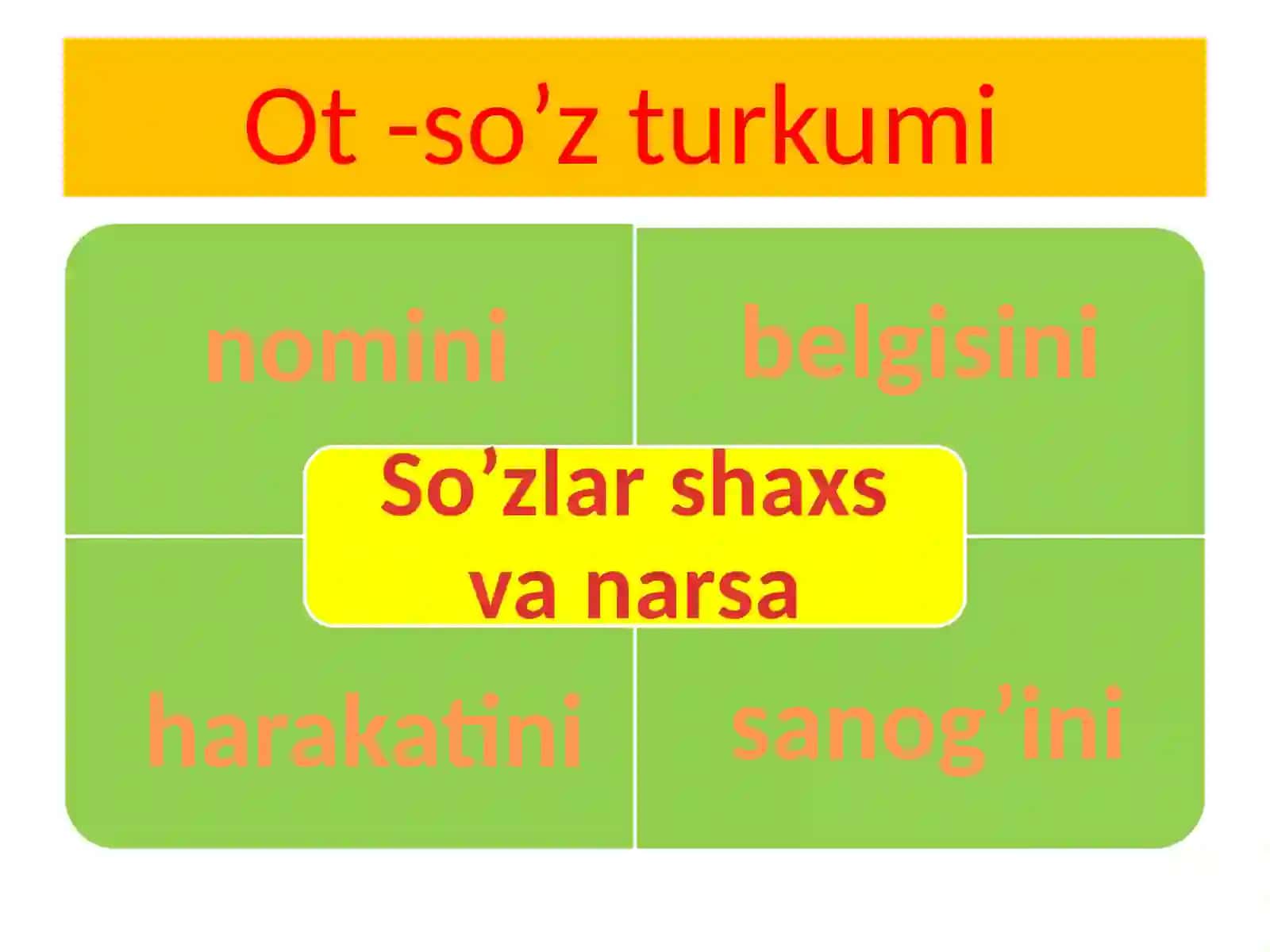 Ot-so’zturkumi 2