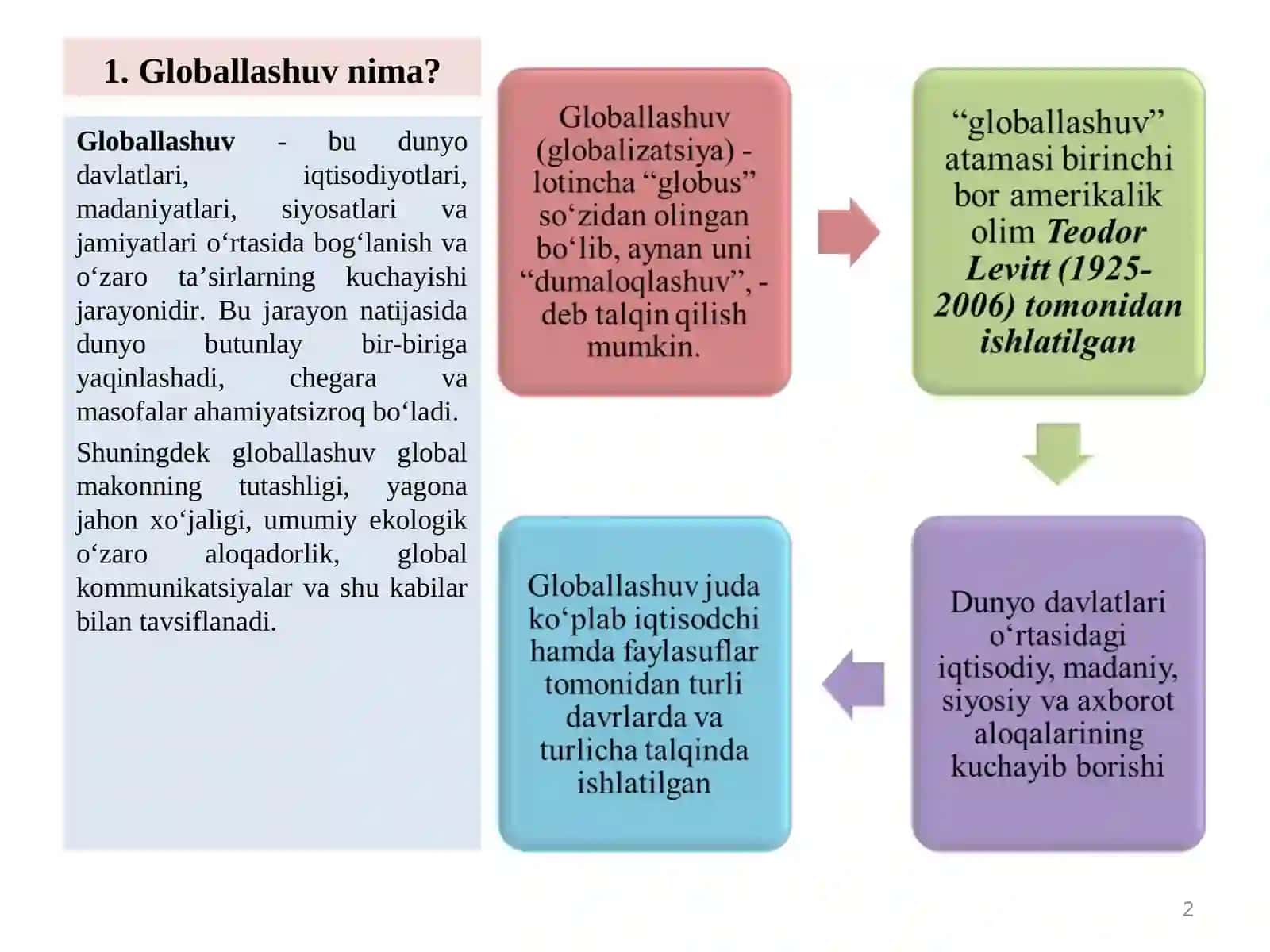 GLOBAL JARAYONLAR VA BARQAROR TARAQQIYOT FALSAFASI. KORRUPSIYANING MOHIYATI, OQIBATLARI VA UNGA QARSHI KURASH MEXANIZMLARI 2