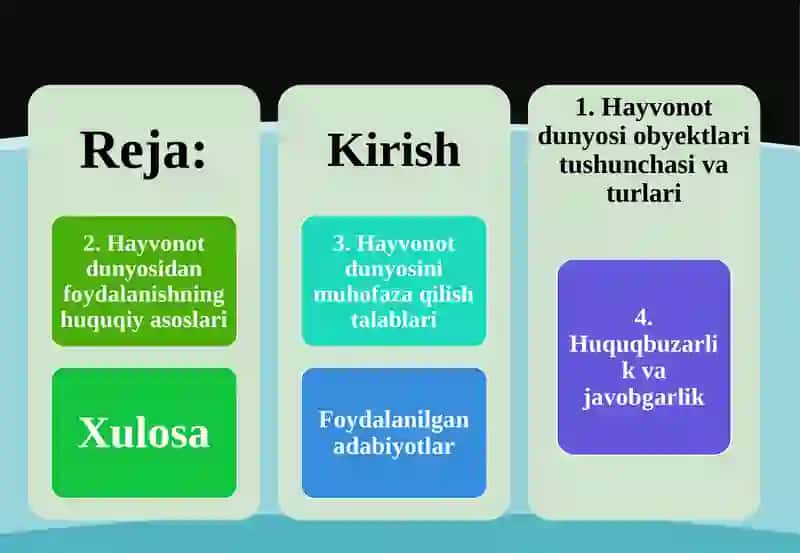 HAYVONOT DUNYOSINI OYEKTLARIVA ULARNI MUHOFAZA QILISH TALABLARI 2