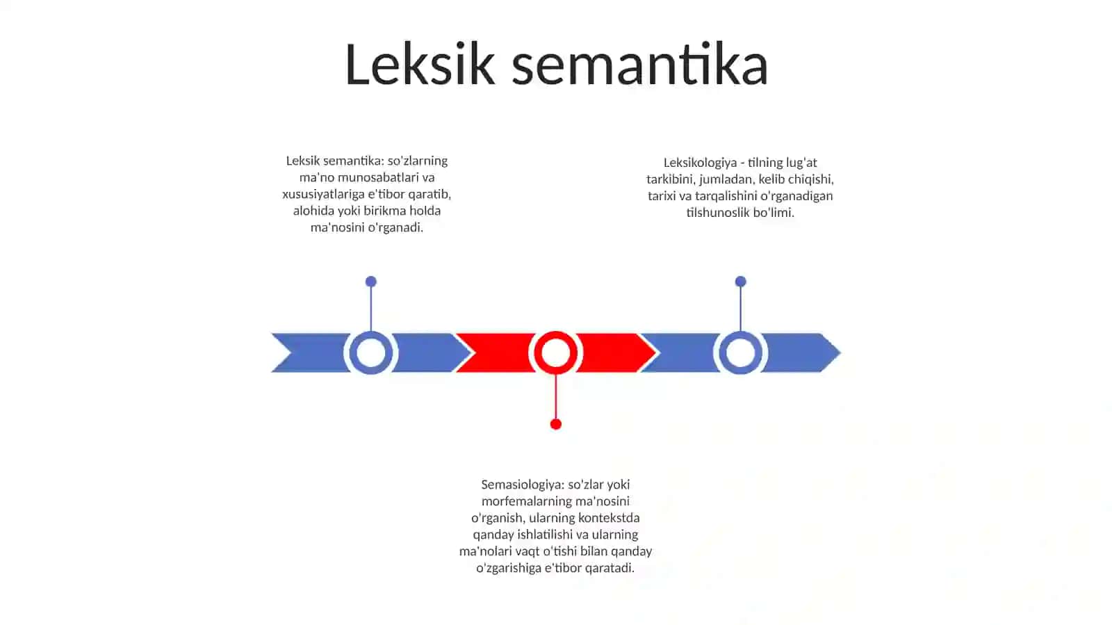 Leksikologiya Va Sesmologiya 2