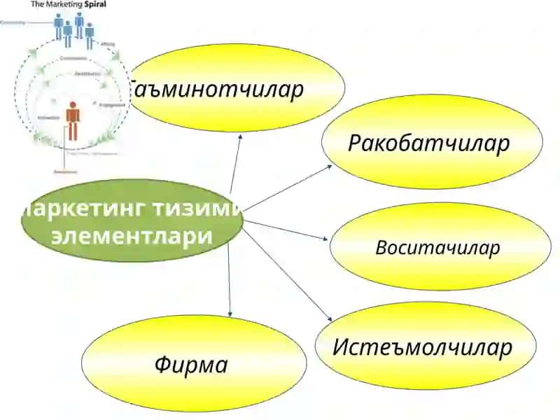 Маркетингтизими 2
