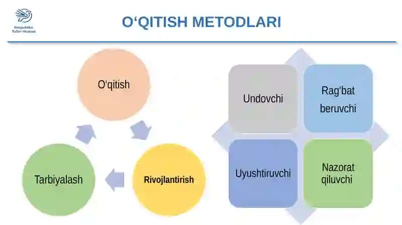 O‘QITISH METODLARI 2