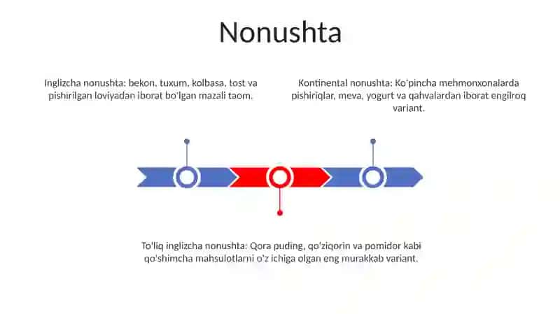 Inglizcha Nonushta 2