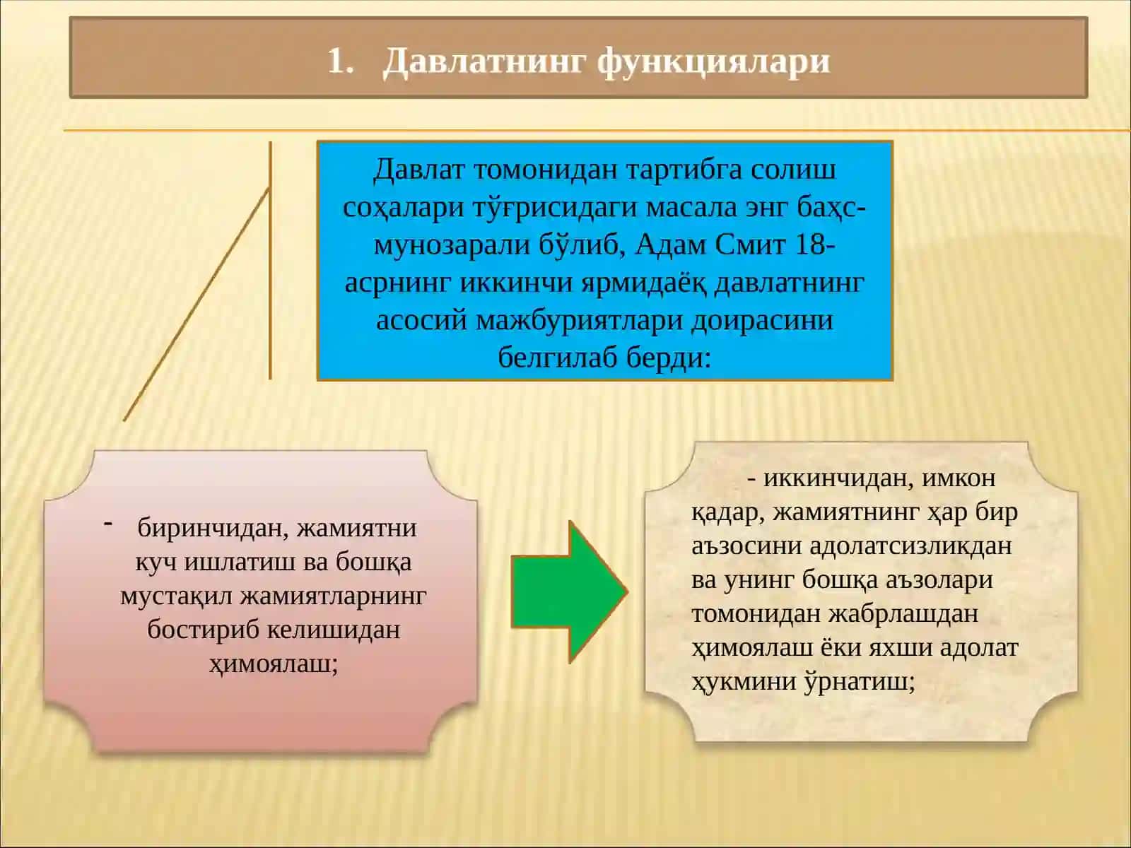 Давлатнинг функциялари 2