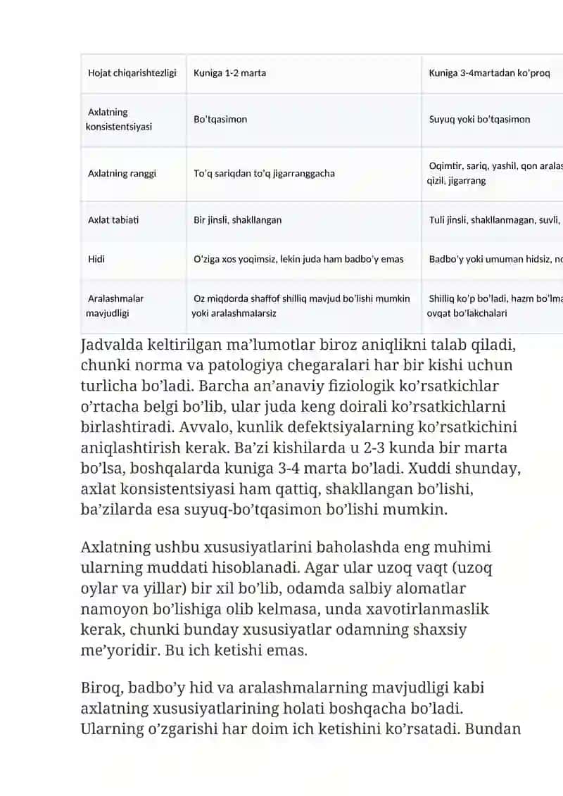 Ich ketishi (diareya) 2