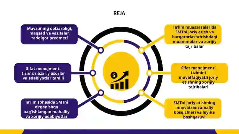 Sifat menejmenti tizimi (SMT) 2