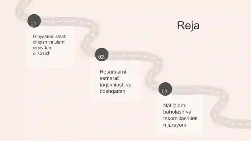 Biznesdag'oyadanamaliyotgachaboshqarish 2