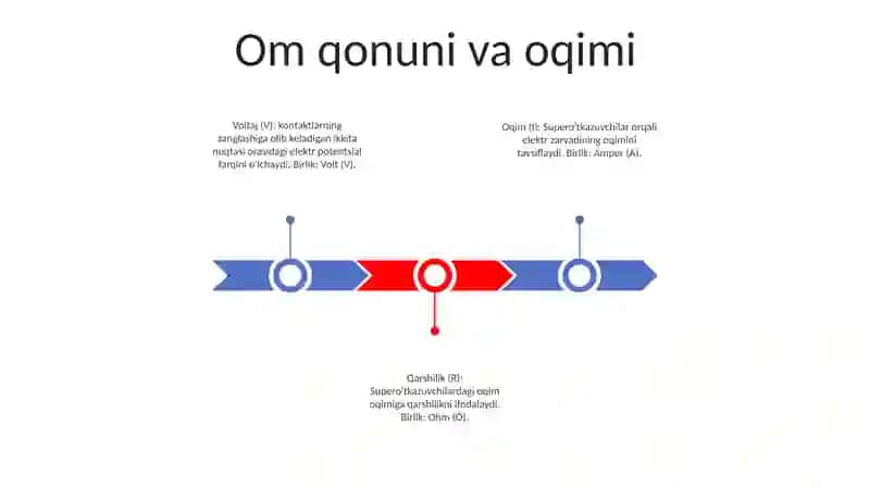 Tok Kuchi Va Tok Zichligi 2