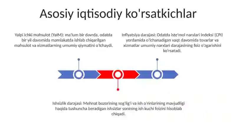 Iqtisodiy Indekslar 2