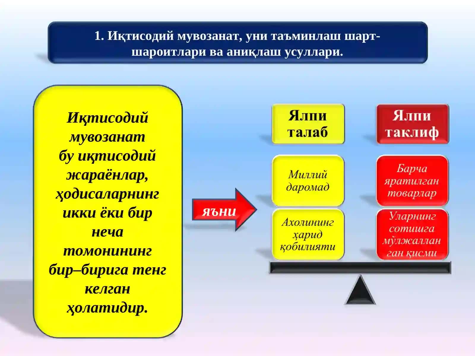Иқтисодий мувозанат 2