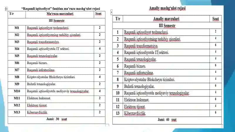 RAQAMLI IQTISODIYOT TUSHUNCHASI 2