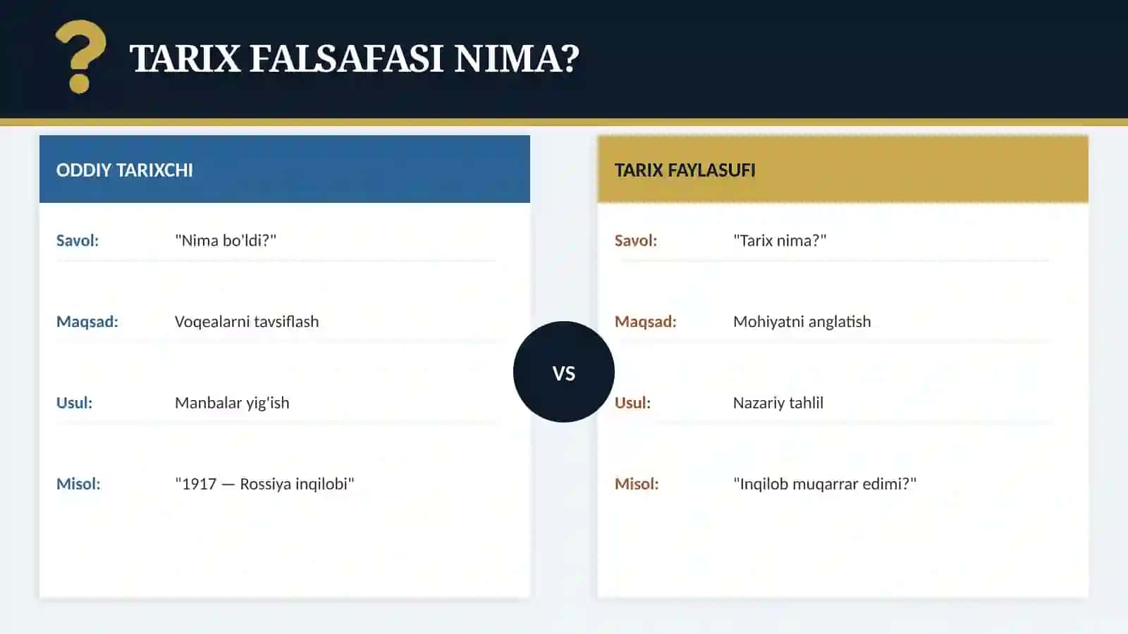 TARIX FALSAFASI 2