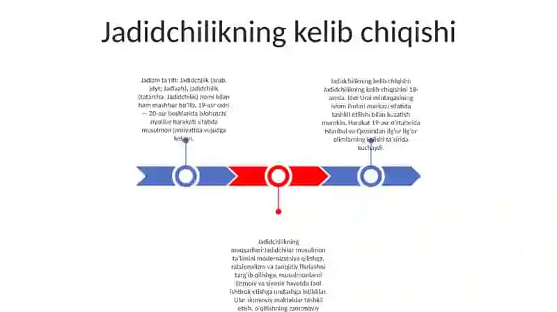 Jadidchilikning kelib chiqishi 2