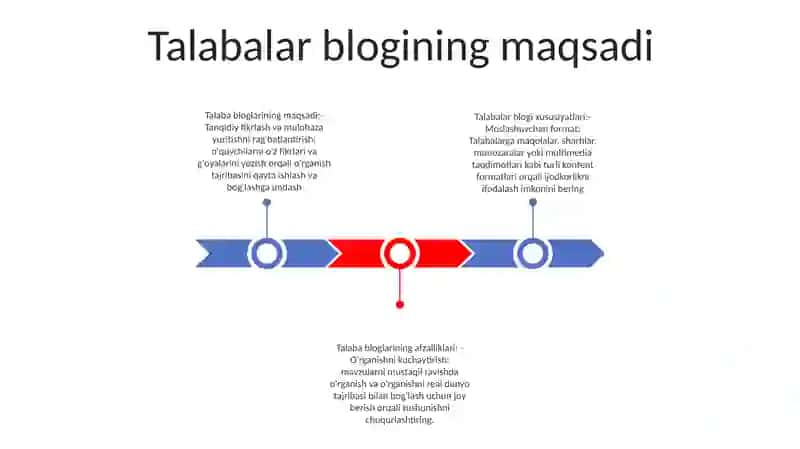 Talabalar Blogi 2