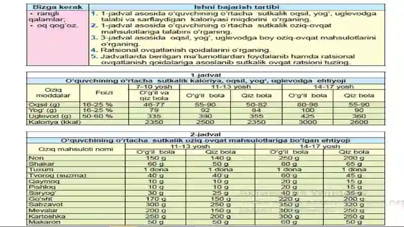Ratsional ovqatlanish 2