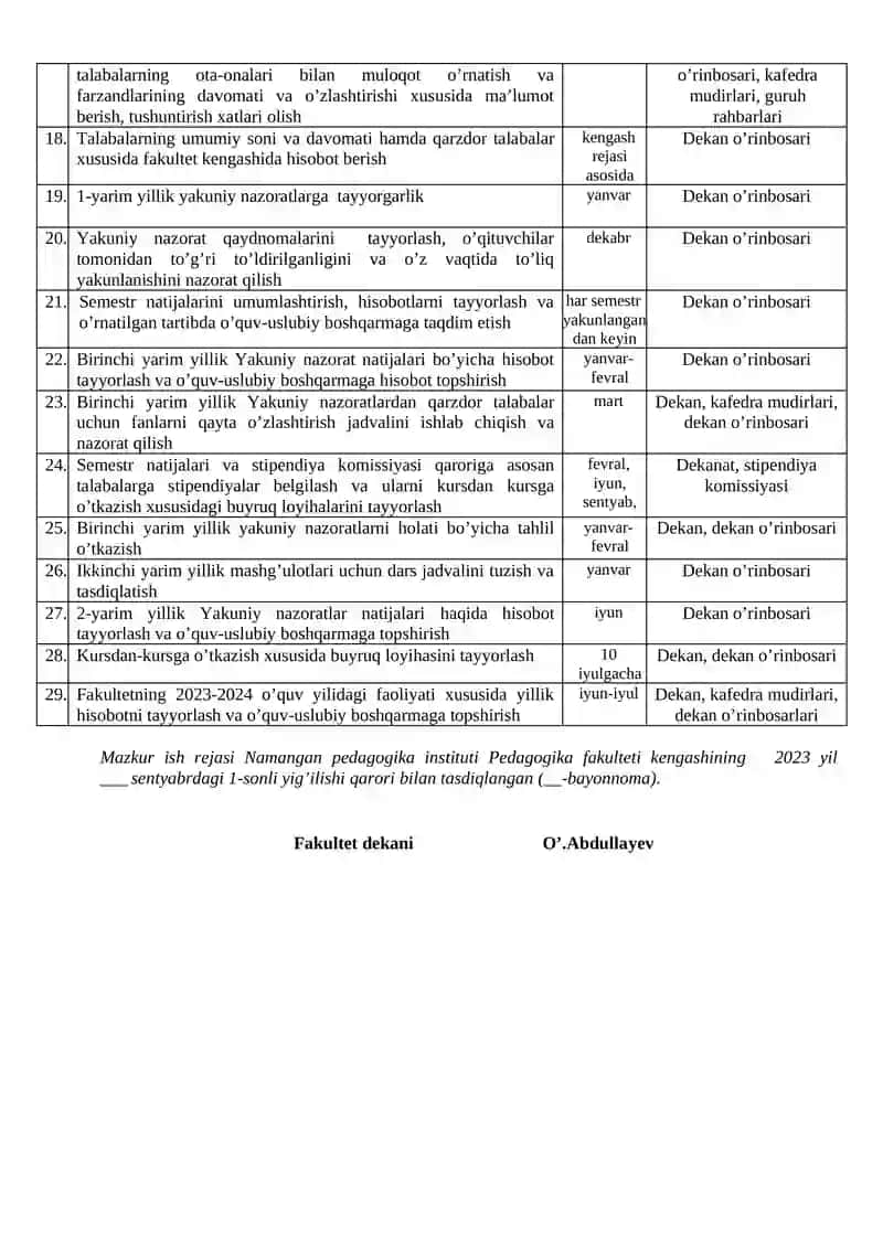 Namangan Pedagogika Instituti Pedagogika fakulteti ISH REJASI 2