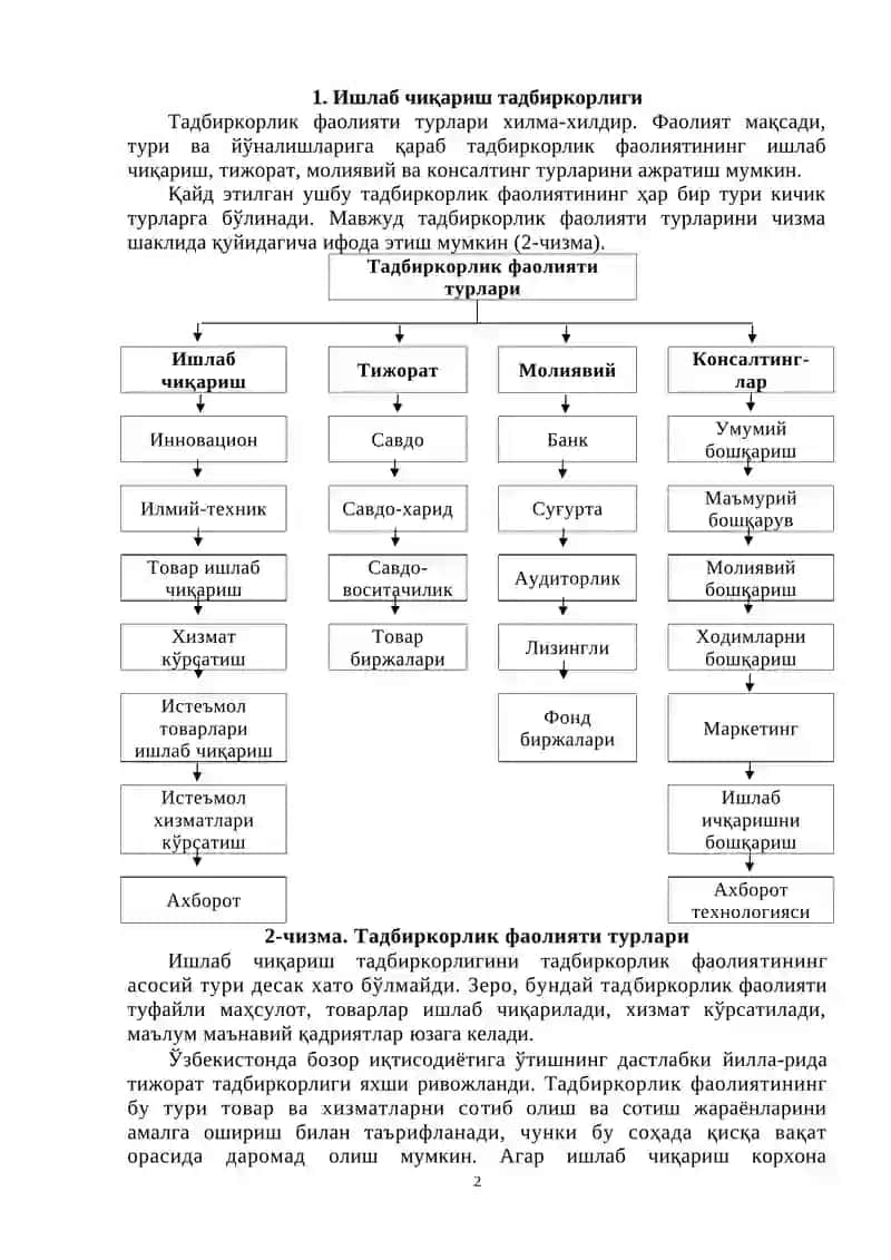 Тадбиркорлик фаолияти турлари 2