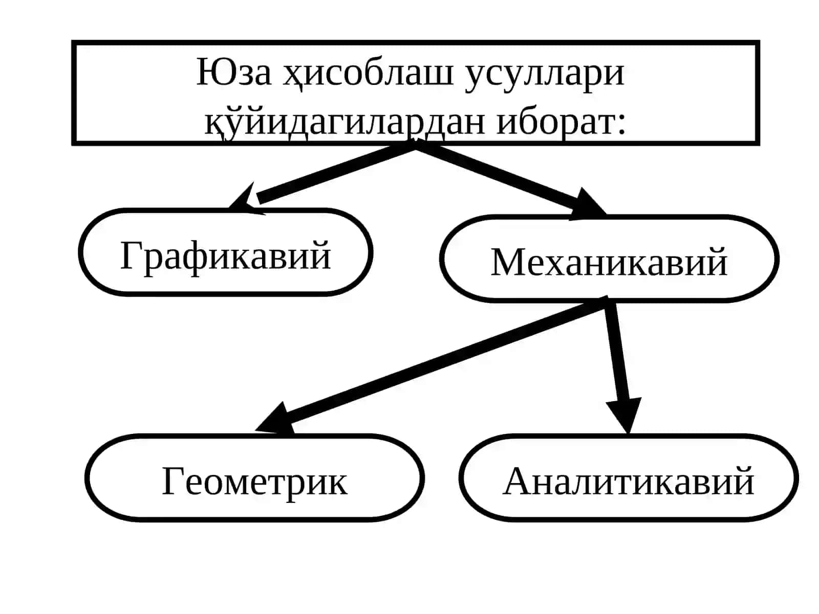 ЮЗА ҲИСОБЛАШ 2