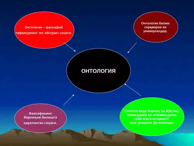 Онтология 2