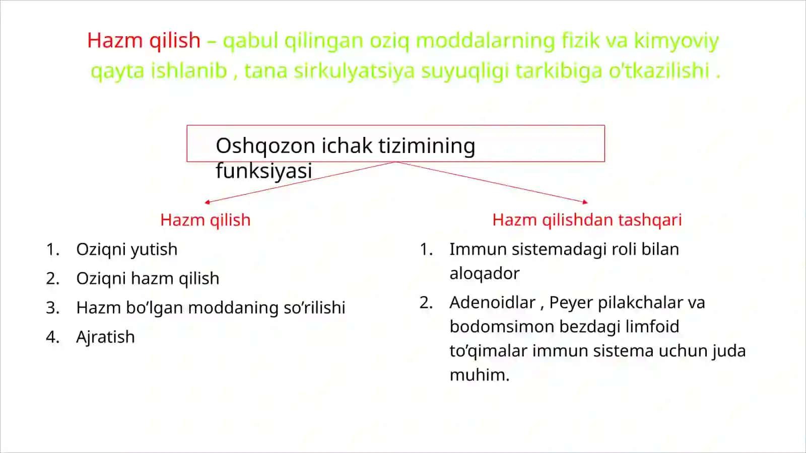 OG’IZ BO’SHLIG’I VA ME’DADA HAZM QILISH 2