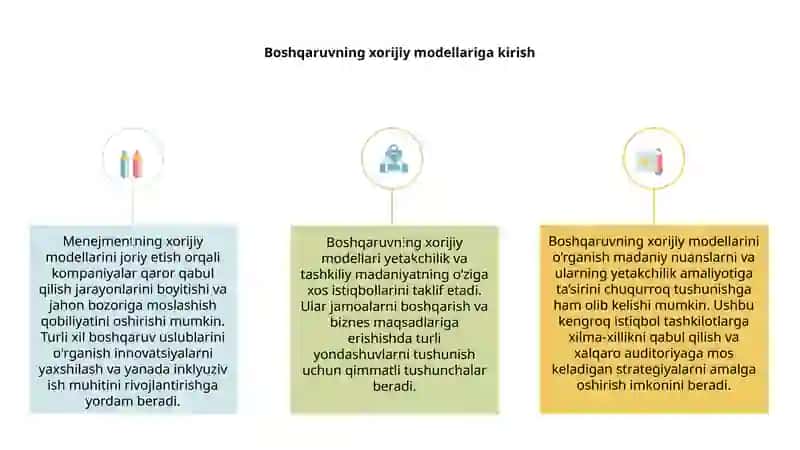 Menejmentning xorijiy modellari 2