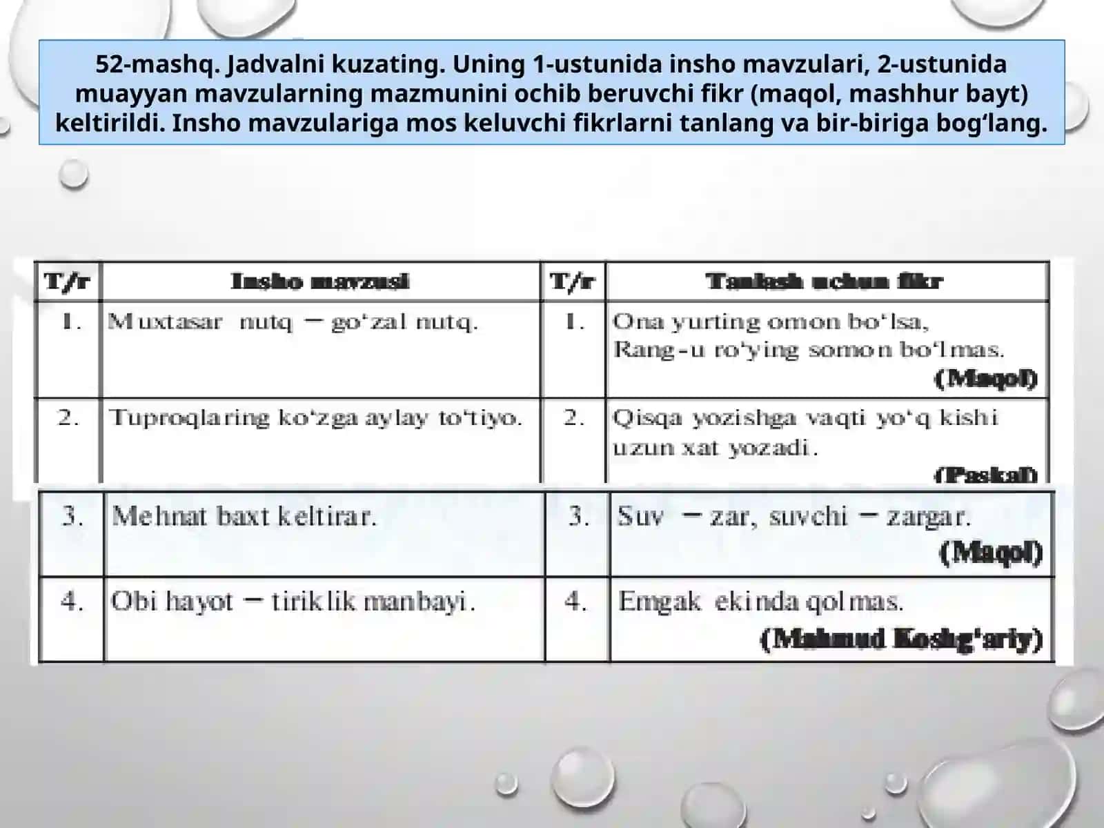 Inshoga epigraf tanlash 8 - SINF 2
