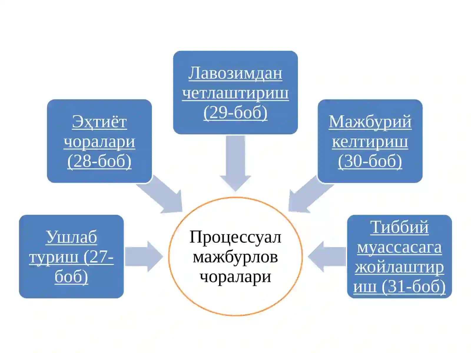 Эҳтиёт чоралари 2