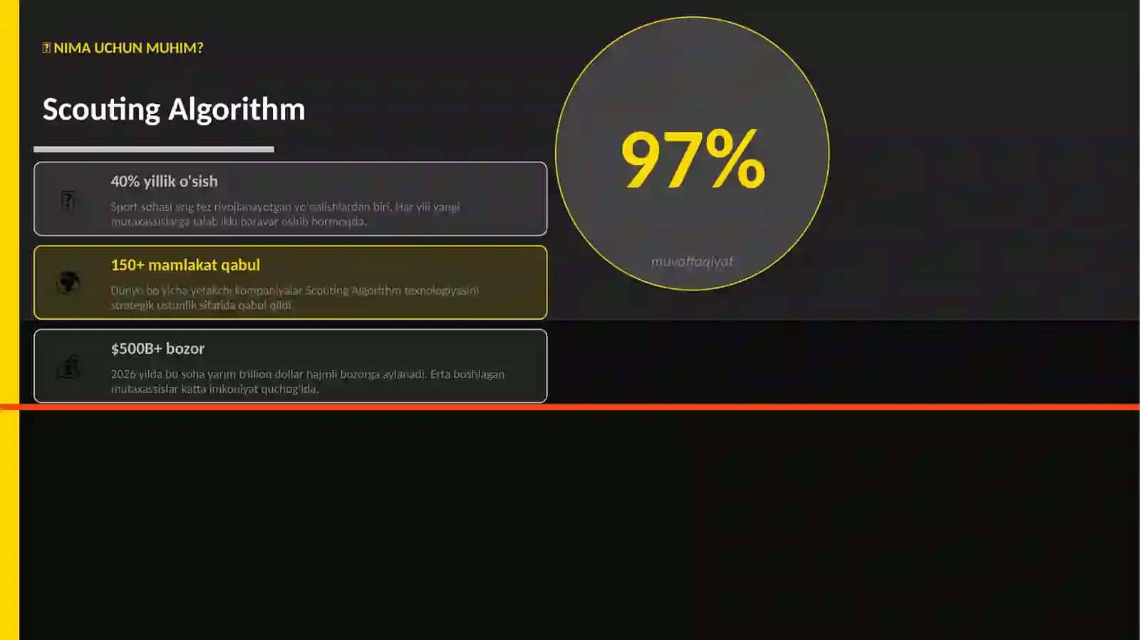 Scouting Algorithm 2