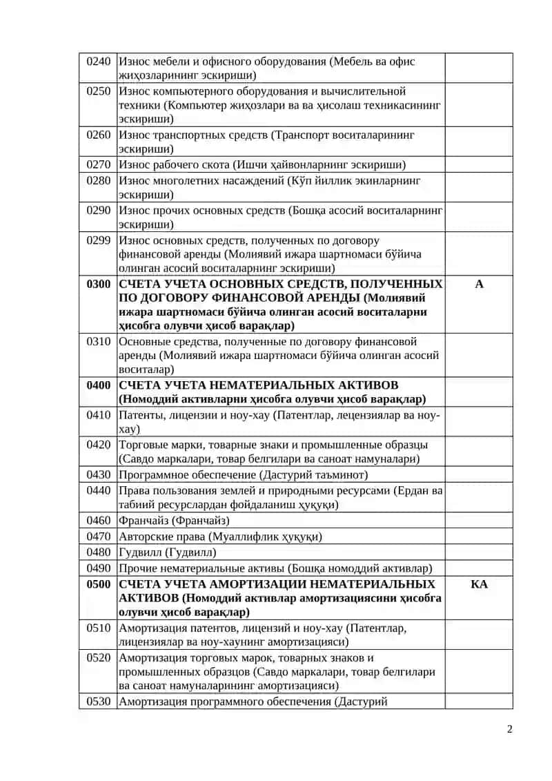 СЧЕТА УЧЕТА ОСНОВНЫХ СРЕДСТВ 2