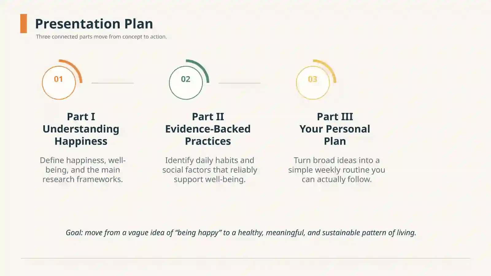 Presentation Plan 2