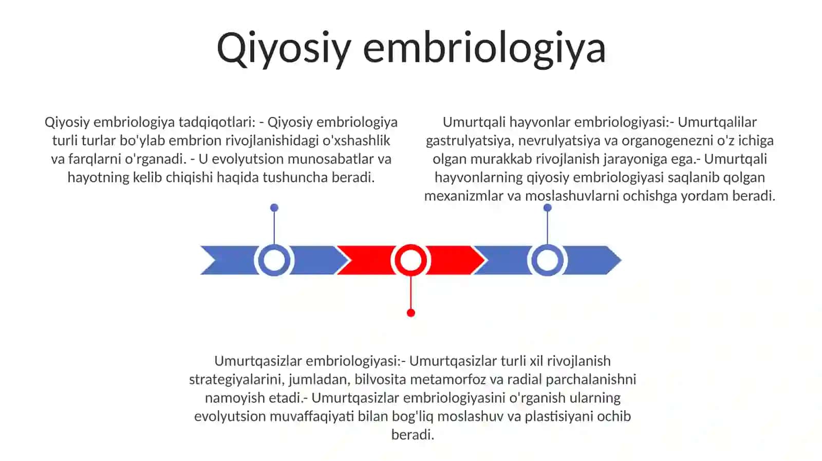 Qiyosiy embriologiya 2