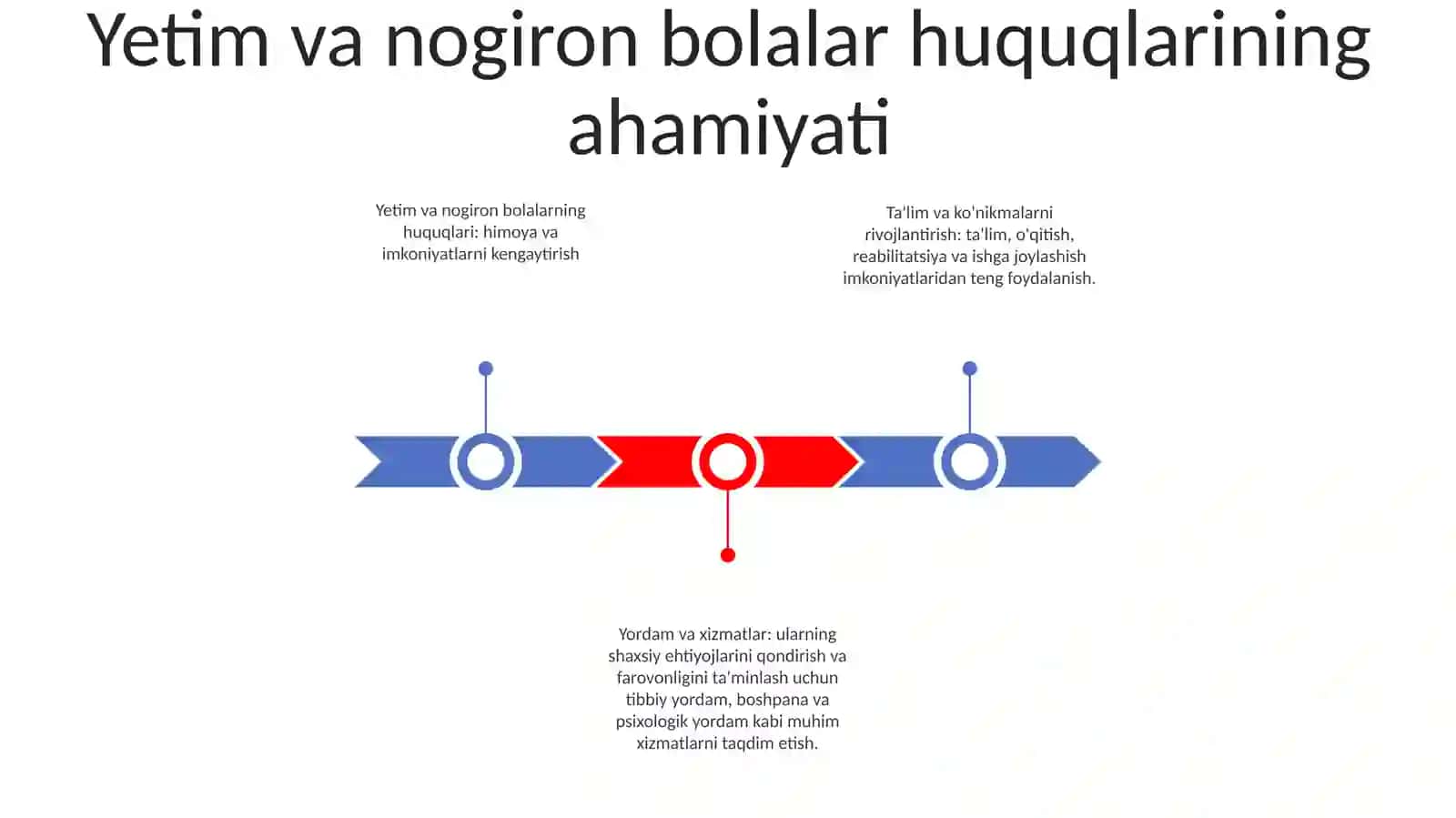 Yetim Va Nogiron Bolalar Huquqi 2