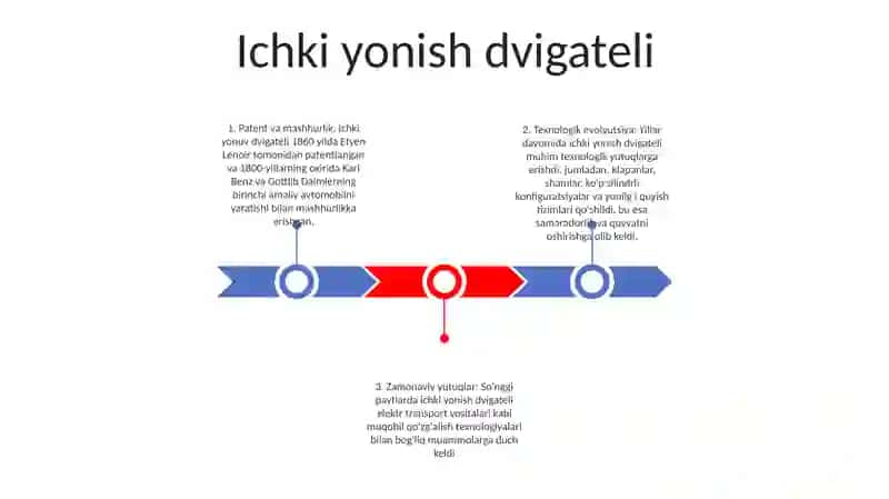 Ichki yonish dvigateli 2