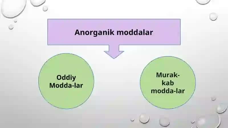 Anorganik moddalarning eng muhimsinflari 2