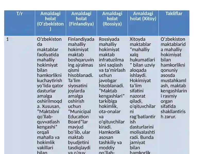 Mahalliy Hokimiyat Bilan Hamkorlik 2