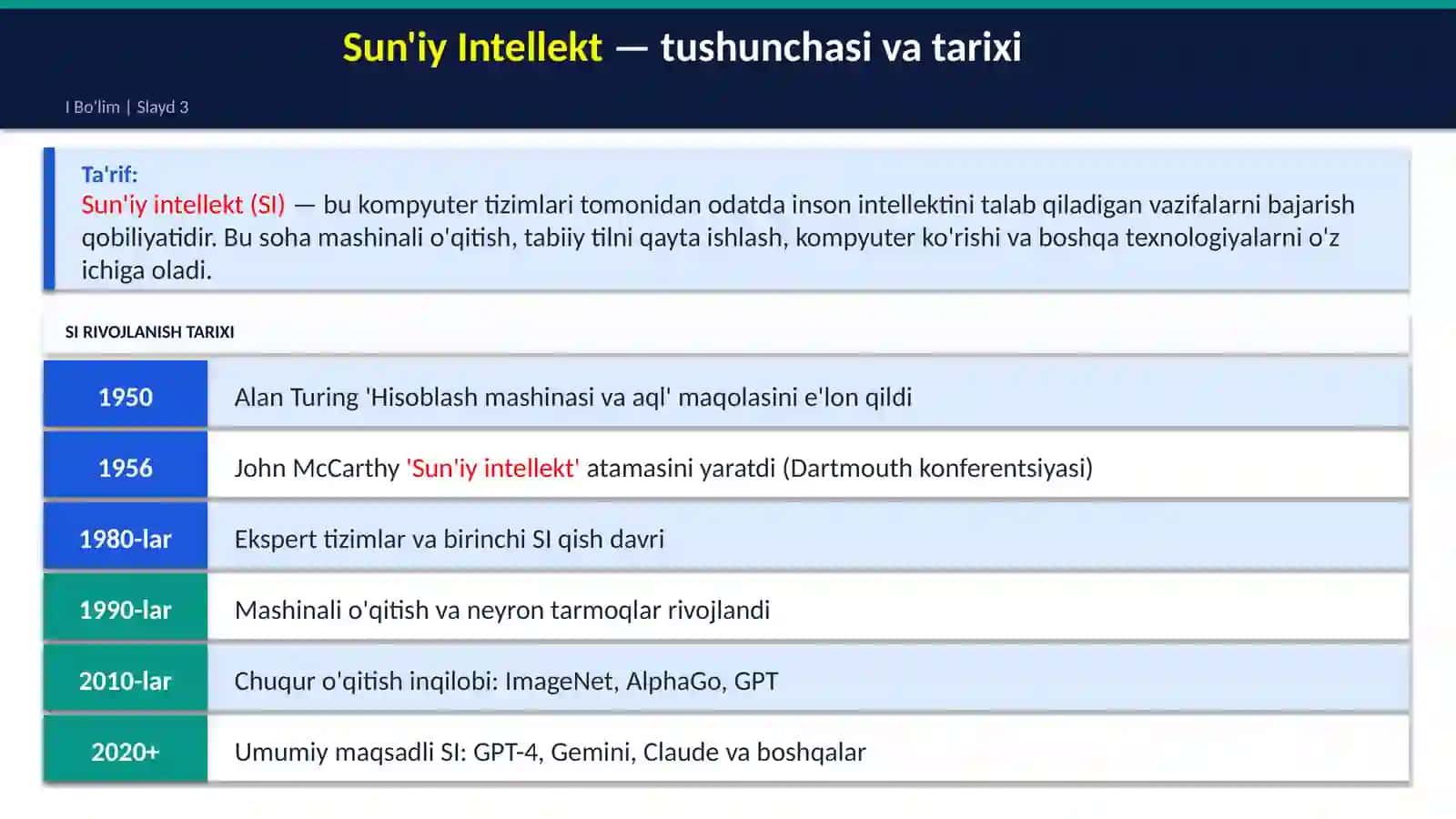 SUN'IY INTELLEKT VA BULUTLI TEXNOLOGIYALAR BILAN ISHLASH 2