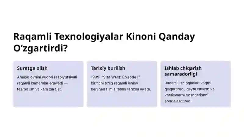 Kinoda Raqamli Texnologiyalar: Kino Sanoatining Yangi Davri 2