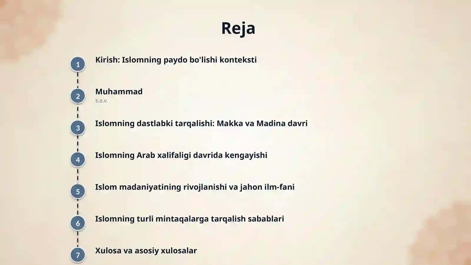 Islom dinining vujudga kelishi va tarqalishi 2