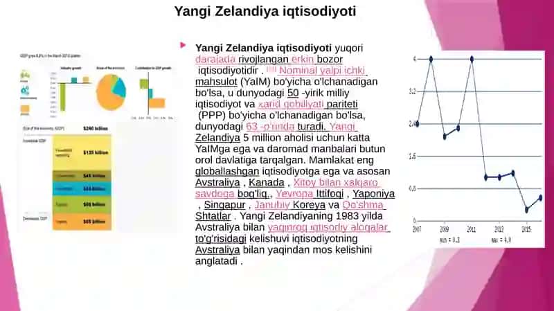 YangiZelandiya 2