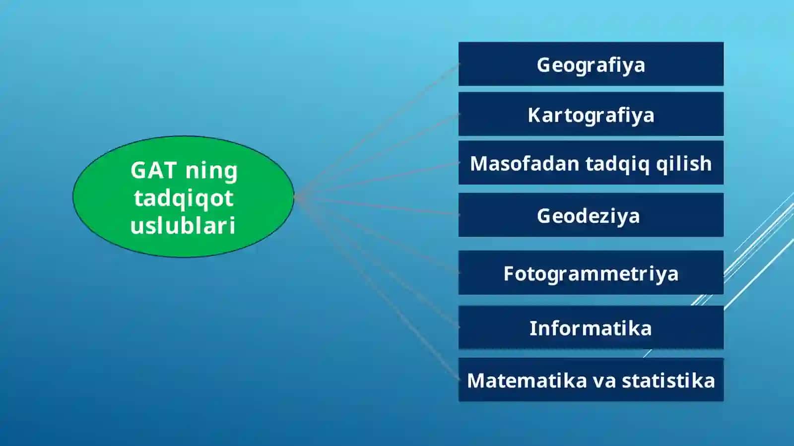 Geografiya yo’nalishi Geo-AU-22 guruh talabasi;Qo‘zimatovMardonbekning 2