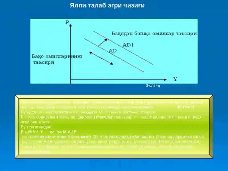 Ялпи талаб ва ялпи таклиф 2