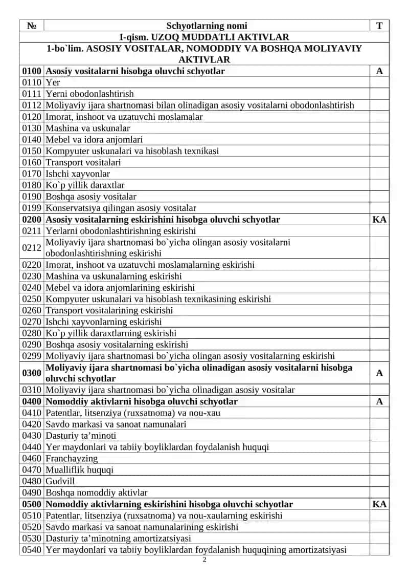 BUХGALTЕRIYA HISОBI MILLIY STANDARTI 2