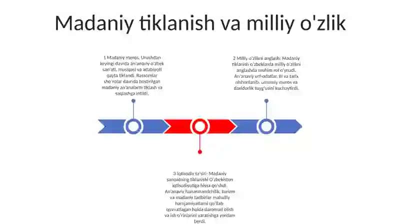 Madaniy tiklanish va milliy o'zlik 2