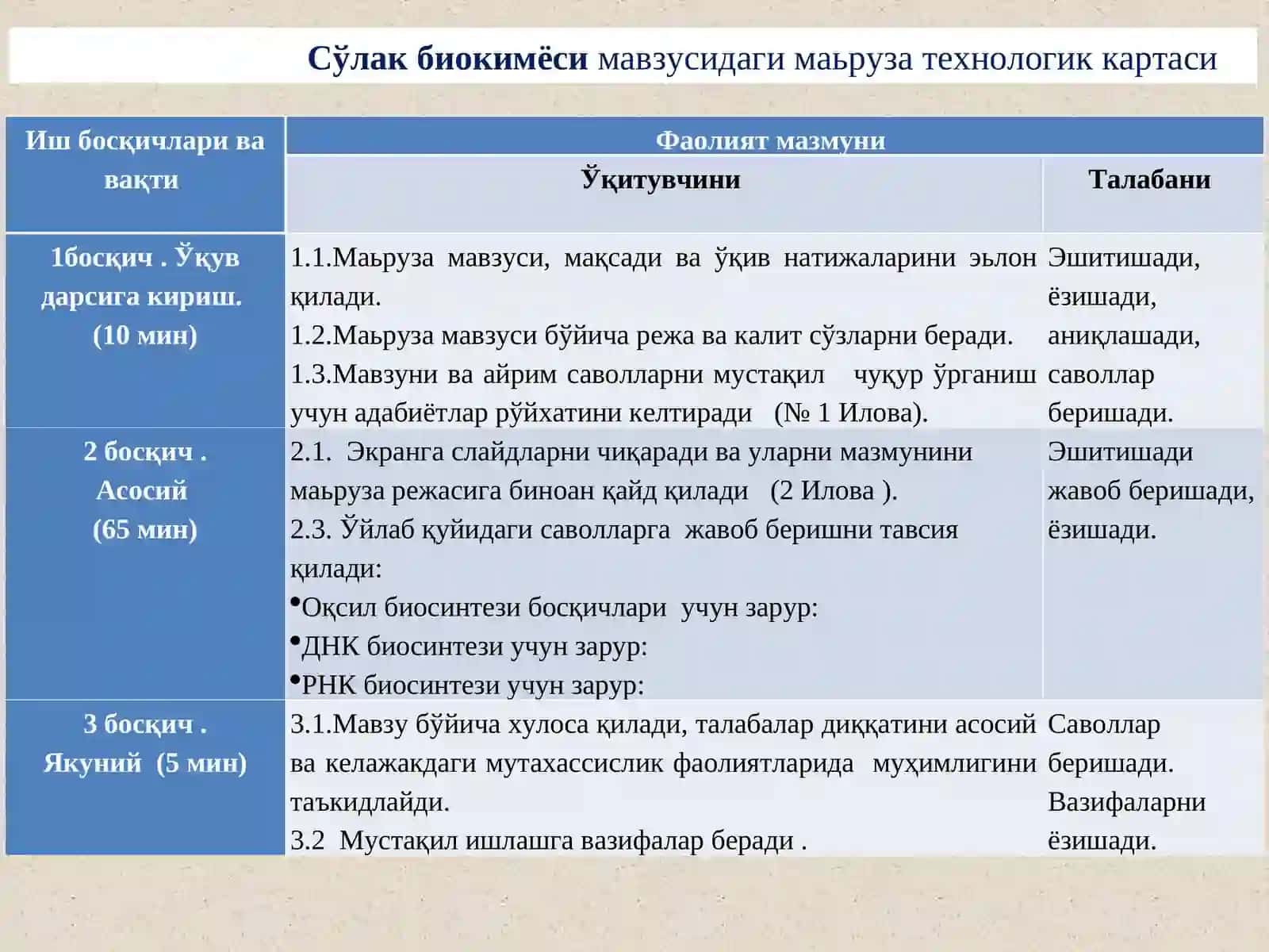 Сўлак биокимёси 2