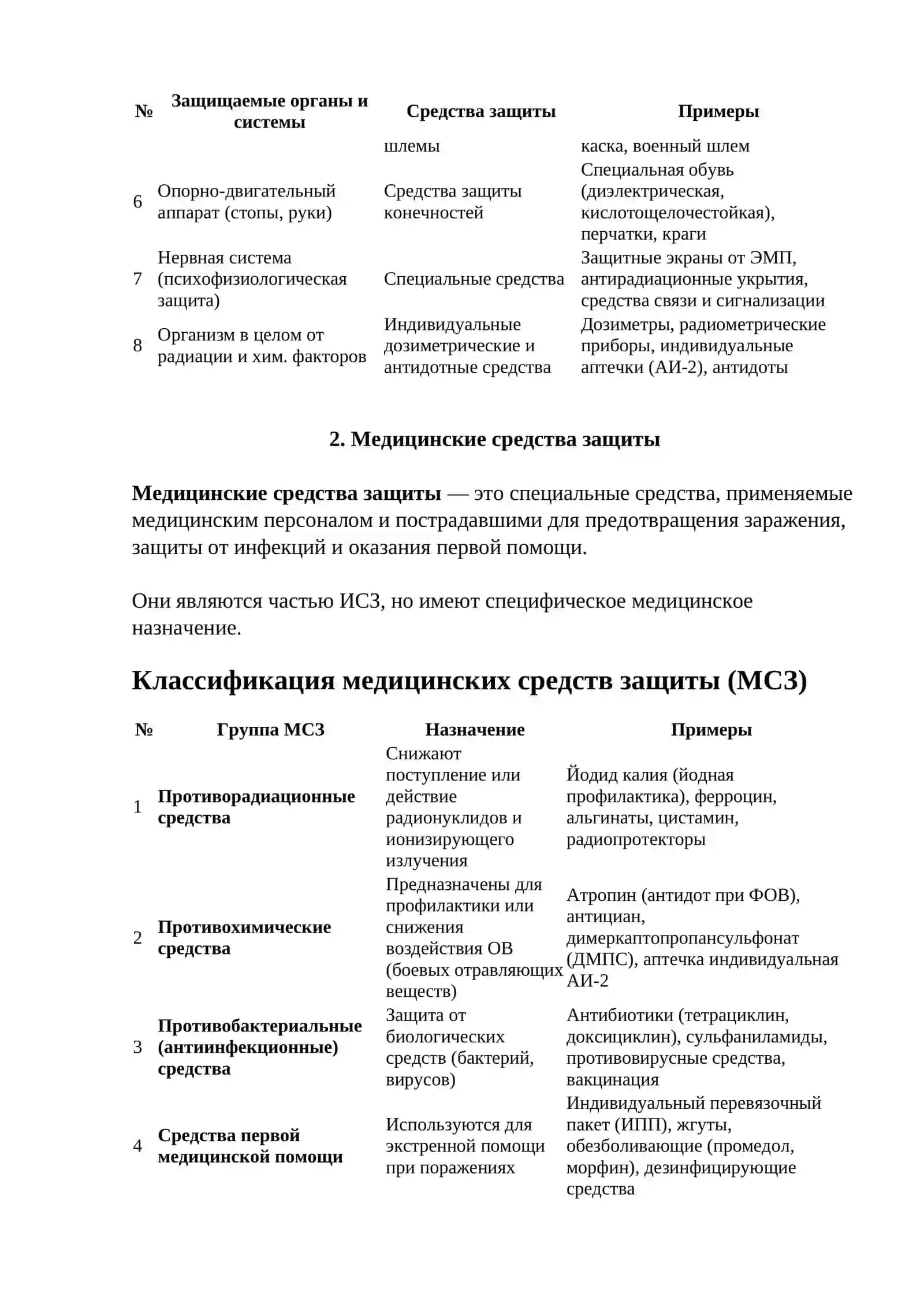 Индивидуальные средства защиты (ИСЗ) 2