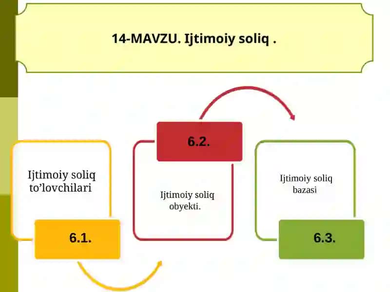 Ijtimoiy soliq 2