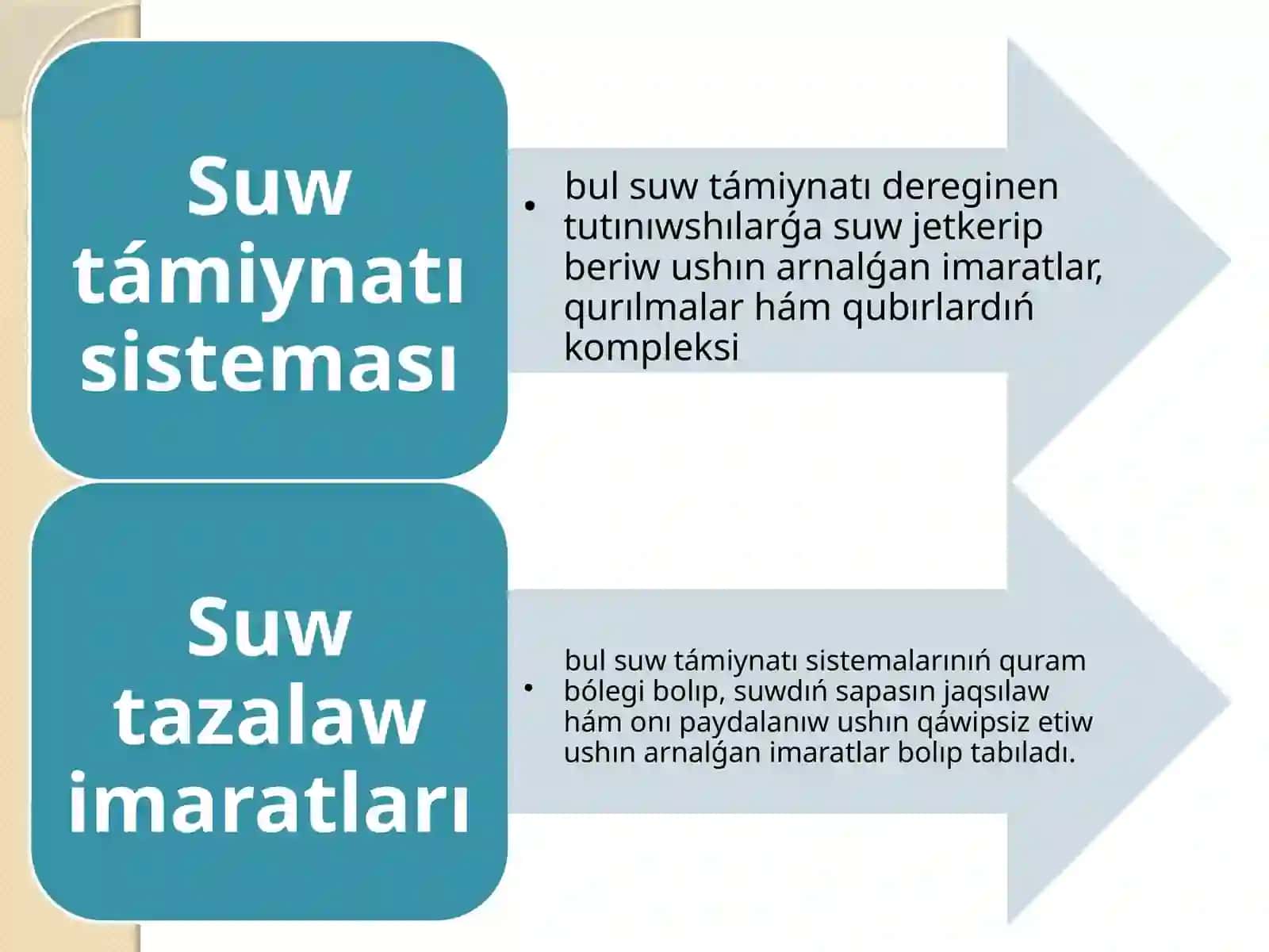 Suw támiynatı sisteması 2