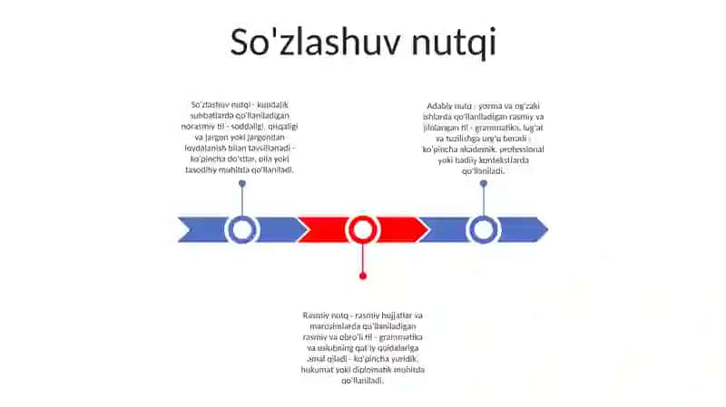 Nutqning Uslubiy Shakllari 2