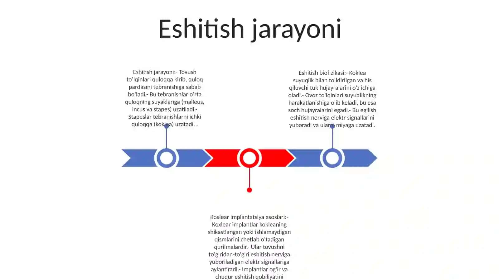 Eshitish Biofizikasi Elementlari 2