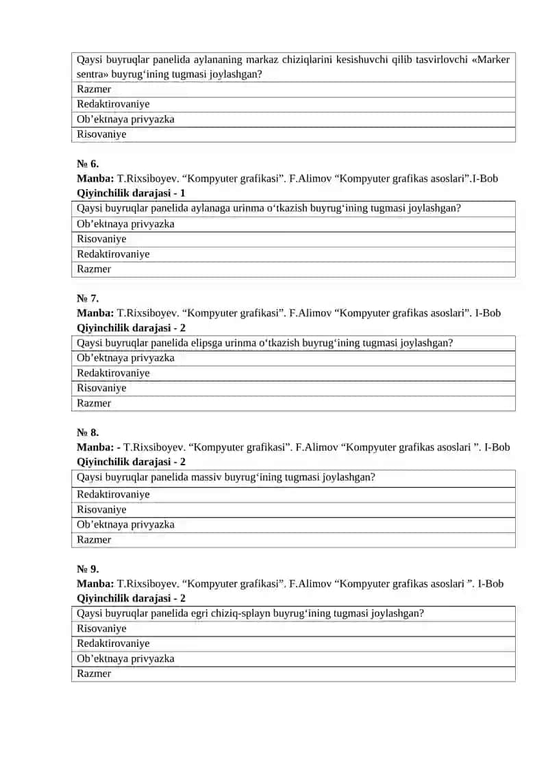 Kompyuter grafikasi fanidan test 2